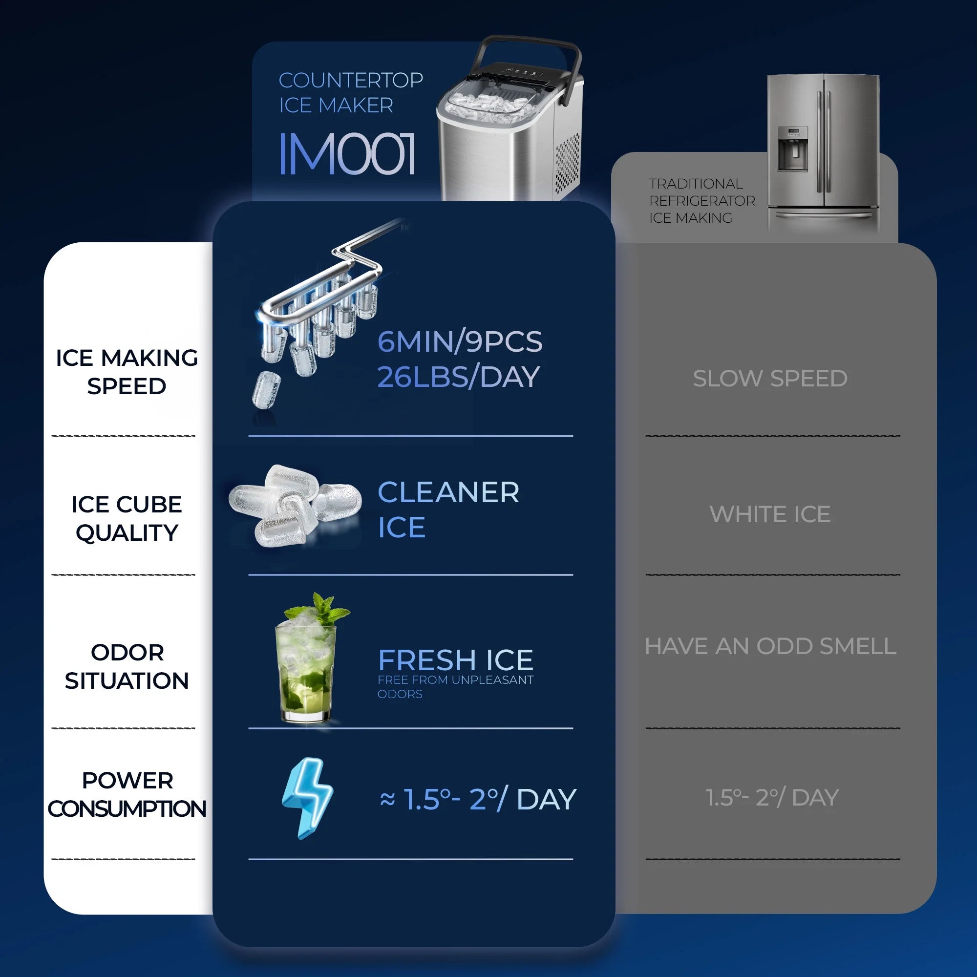 Countertop Ice Maker Machine – Portable Bullet Ice Maker with One-Button Operation, Auto-Cleaning & Quiet 6-Minute Ice Cycle